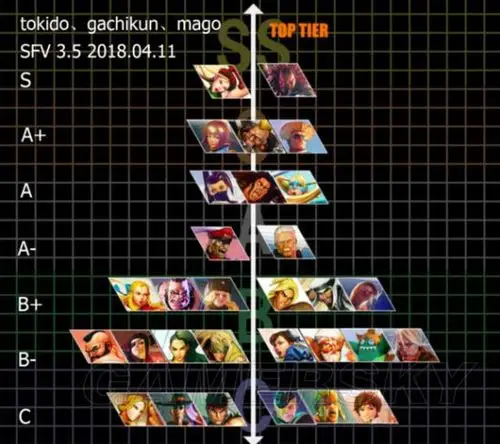 街头霸王5嘉米操作技巧及全角色对策