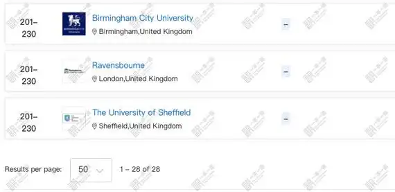 英国艺术院校排名2022年qs艺术与设计世界大学排名英国院校完整榜单