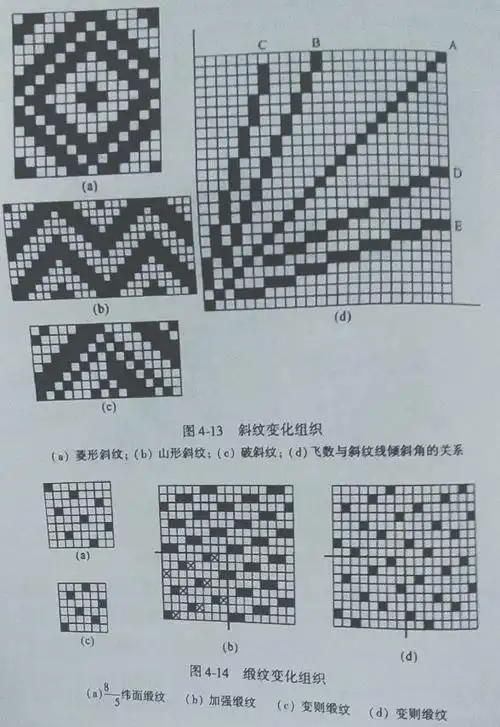 表示织物表面呈现由明到暗或者由暗到明的外观效应,常用阴影斜纹组织