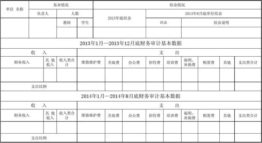 购置费 其他 支出类合计 支出比例 2014年1月—2014年8月底财务审计