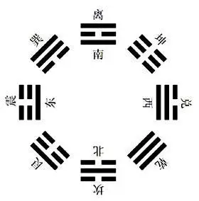 后天八卦图.jpg