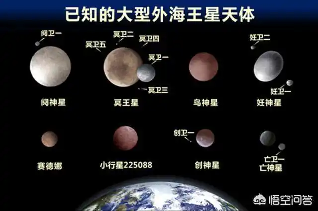 头条问答 - 太阳系中究竟有几大行星?(39个回答)