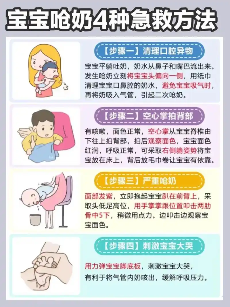 育儿经|宝宝呛奶4种急救方法7515