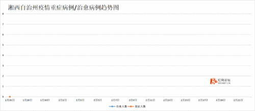 期待下一城湖南疫情地图变白市州更新