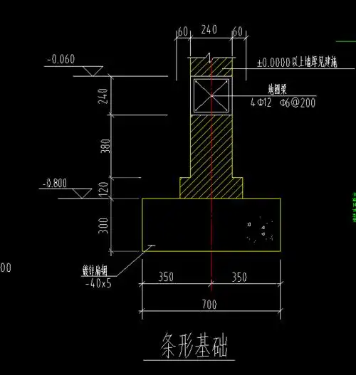 这种条形基础该怎么画呀