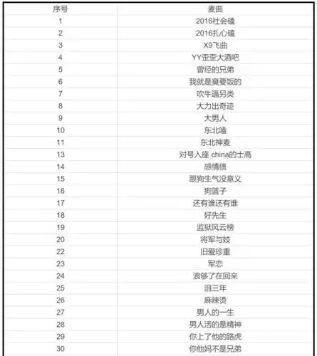 1月29日消息,近日有消息称yy已下发通知,禁止主播使用"mc"前缀,并发布