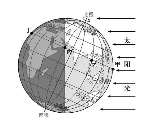读地球上的昼夜分布示意图,完成下列问题.