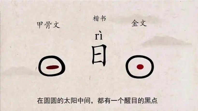 说文解字,字字珠玑,你知道"日"字如何从甲骨文演变成汉字的吗