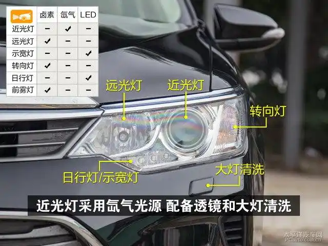 凯美瑞2015款双擎大灯效果怎么样