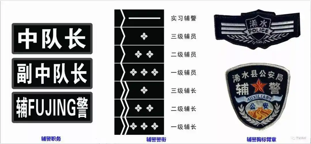 这里的辅警工资涨35%,还统一配备执勤装备!