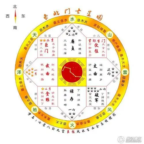 农村房屋的风水格局注意事项_因此你若是想要得到好风水的帮助