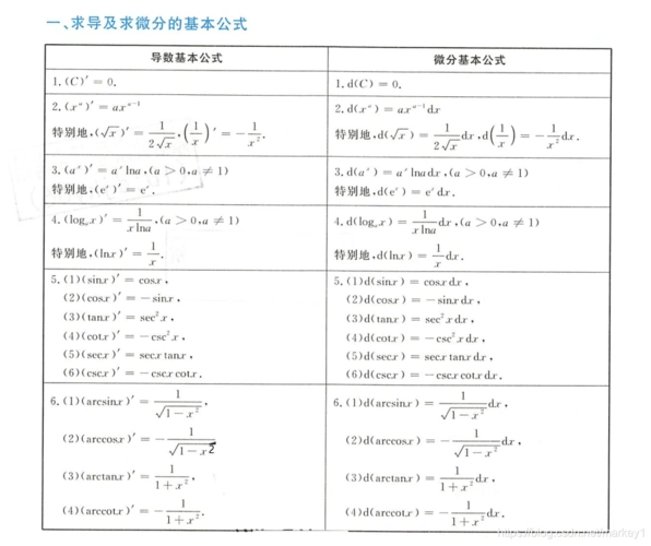 高等数学-求导基本公式
