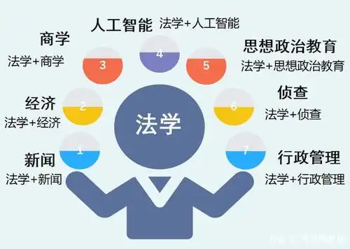 西南政法大学王牌专业只是法学这么简单吗?