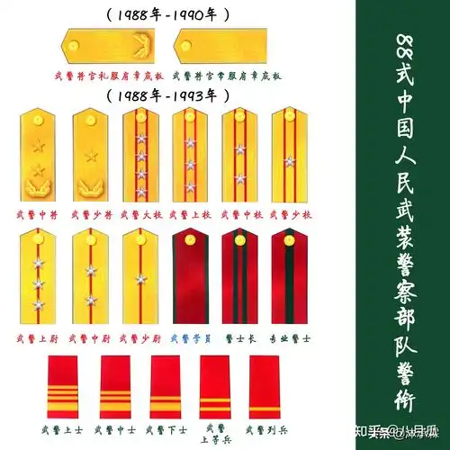 我国武警部队服装变迁感受这支多次改制的光荣部队历史
