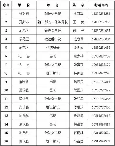 在开封办事找谁问这一本电话簿就够了