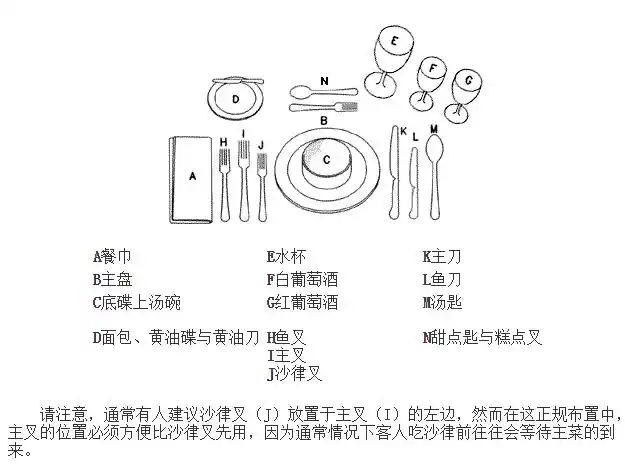 餐桌的大小杯子正确摆放
