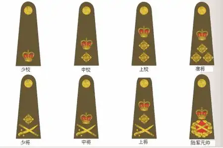 英军军衔简介