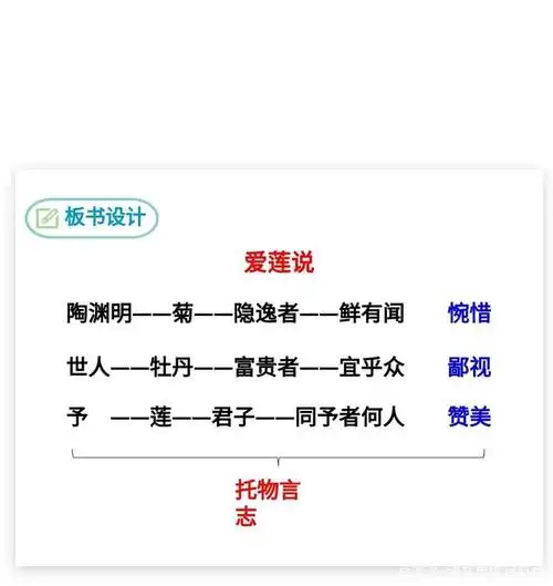 七年级语文文言文《短文两篇》—《陋室铭》《爱莲说》知识点详解
