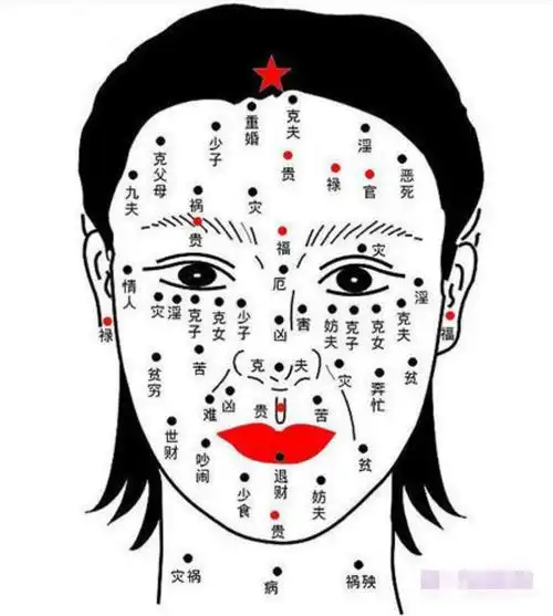额头上长痣的运势怎么样?_观音灵签算命网