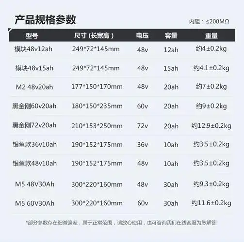 天能公用设施相关产品72v20ah 天能锂电池72v20ah锂