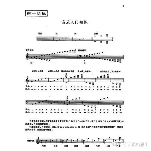 幼儿钢琴入门教程幼儿钢琴入门教程视频