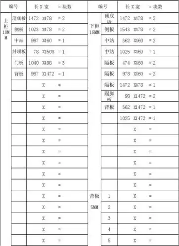 无忧文档 所有分类 表格/模板 表格类模板 下料单模板 1472 x478 1543