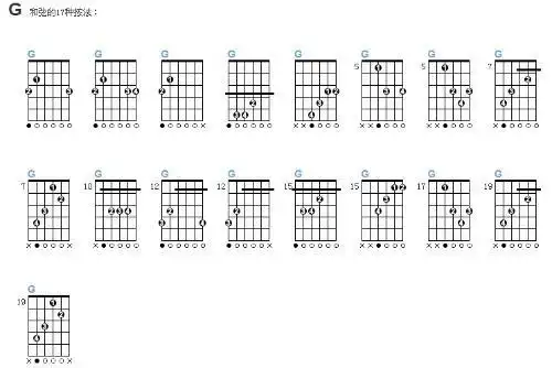 以上是g和弦指法