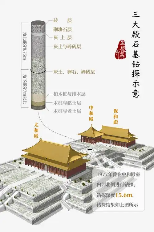 故宫:我叫紫禁城,今年600岁了