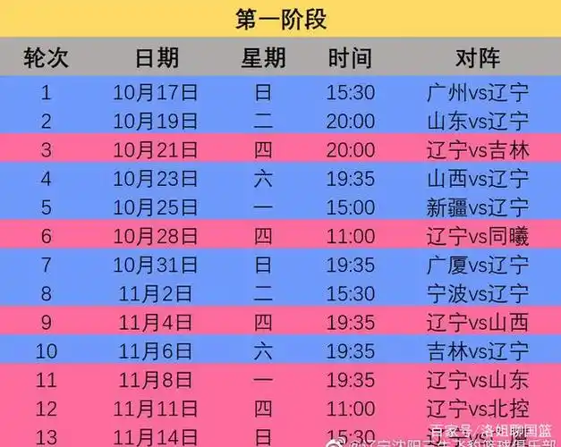 辽宁赛程正式出炉,刘传兴12日启程,老万揭幕战复出