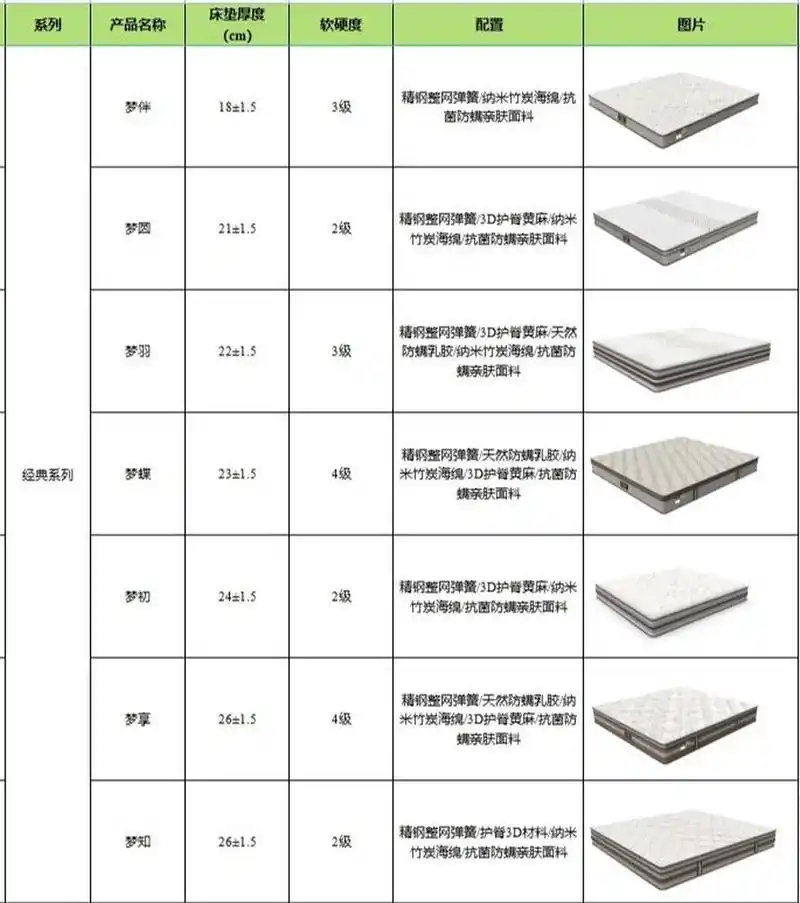 喜临门喜眠系列 喜临门喜眠系列
