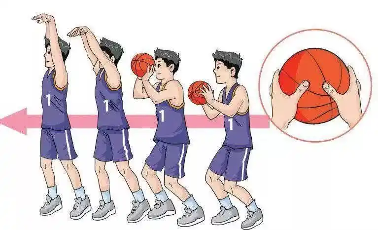 投篮,其实 so easy_篮球架