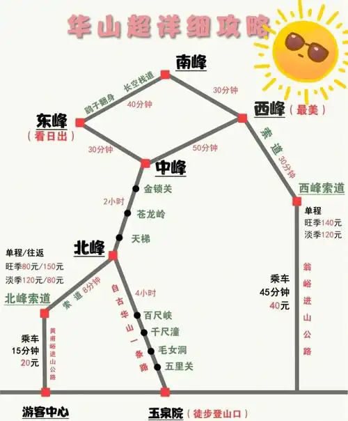 华山徒步(日爬露营详细行程攻略)