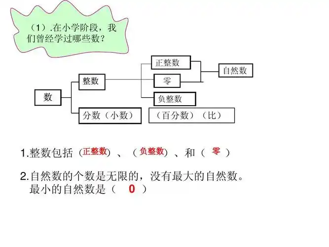 免费文档 所有分类 小学教育 数学 整数的复习课答案ppt 第1页 (共23