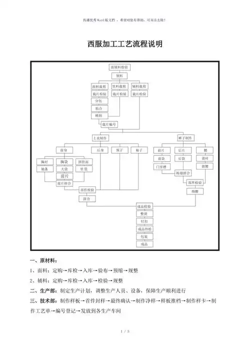 西服制作工艺流程说明参考模板