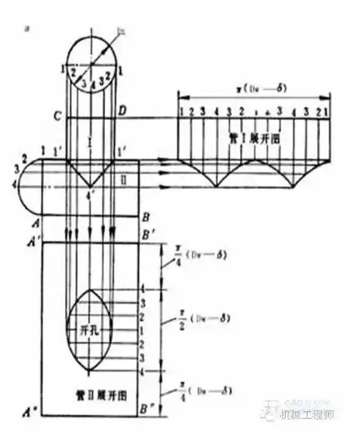 专业积累管道弯头展开放样图作法