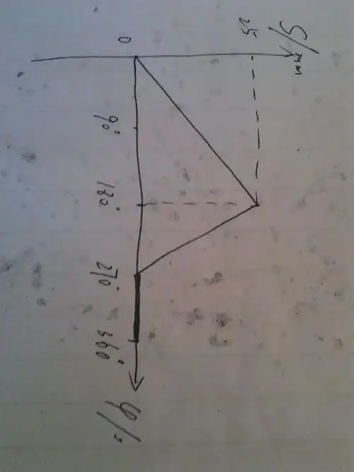 机械基础凸轮机构,求画出从动件的位移曲线,再画出从动件速度曲线图