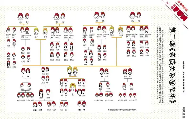 求这张亲戚表的高清图.