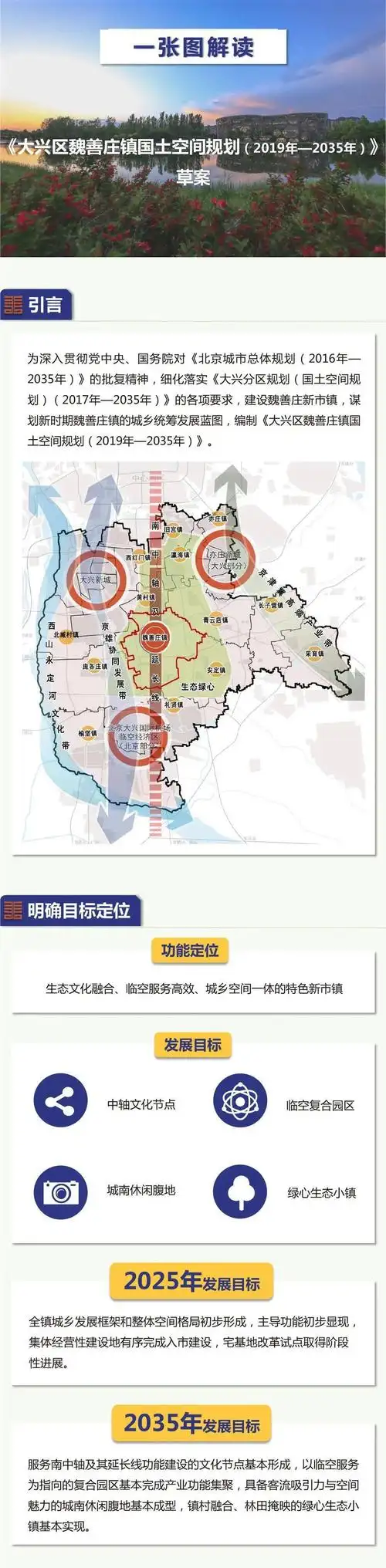 规划蓝图公布!大兴这个镇将会——_大兴区