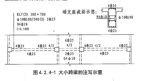 建筑梁 的配筋
