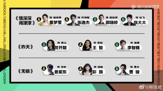 演员请就位第二轮选角名单