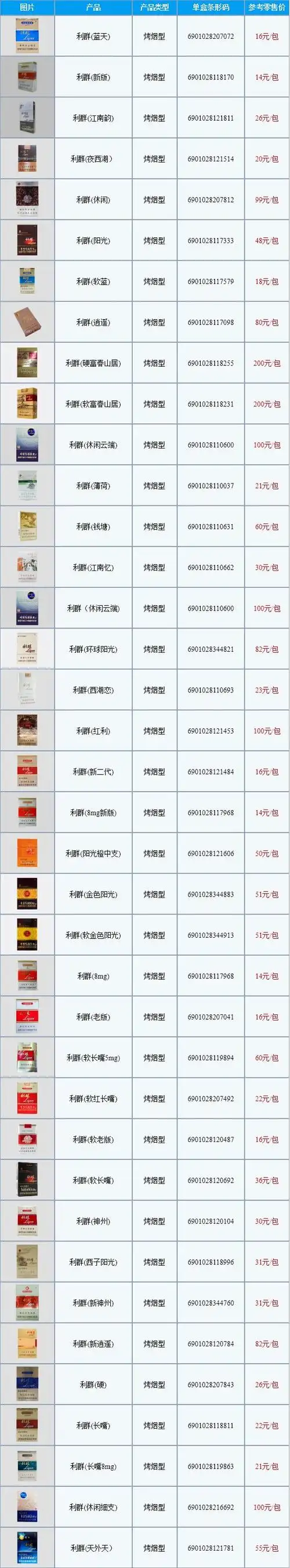 022利群香烟价格表和图片大全(最完整版)"