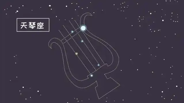 同学们,天琴座是夏季北天银河中最灿烂的星座之一,你有看到过吗?