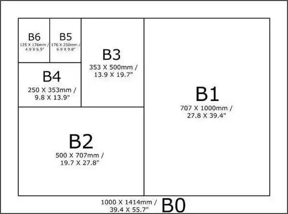 3,b5(176mmx250mm)2,b4(250mmx353mm)1,b3(353mmx500mm)二,b组3,a5