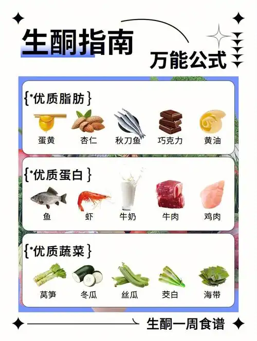 一周生酮食谱06清热消夏暑内含搭配公式