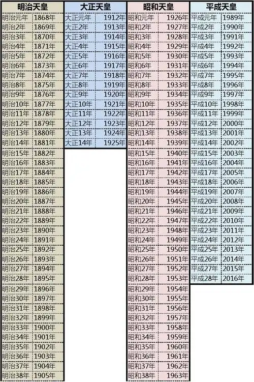 日本年号对照表