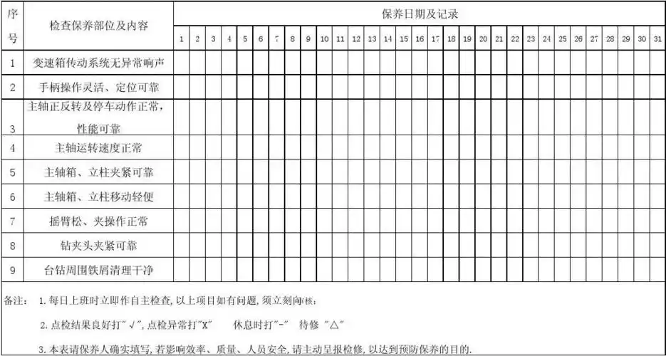 台式钻床点检保养记录表