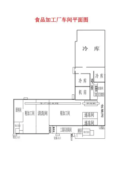出口食品厂车间平面图