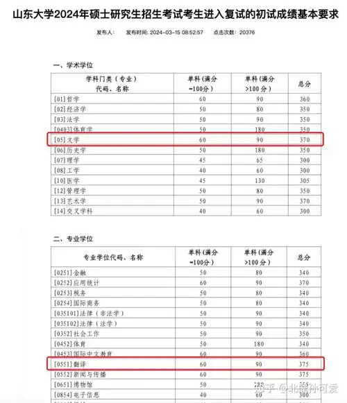 厦门大学录取分数线这个成绩难达到吗