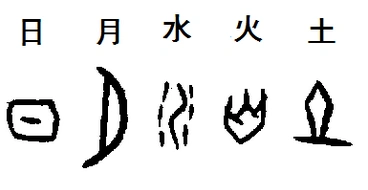 日月水火的甲骨文怎么写