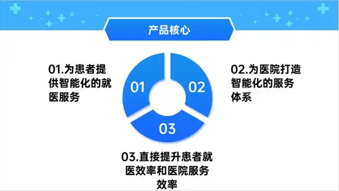 java springboot开发的医院智能导诊服务系统源码 自动兼容小程序与h5